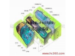 供應(yīng)福建節(jié)能，動(dòng)力和無(wú)動(dòng)力通風(fēng)系統(tǒng)-- 福建省慶鴻節(jié)能環(huán)保有限公司