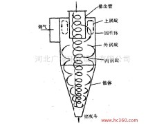 供應(yīng)各種型號(hào)優(yōu)質(zhì)JWST濾筒除塵器-- 河北廣綠環(huán)保設(shè)備有限公司