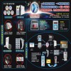 最新上市電子幣刷卡兩用系統(tǒng)