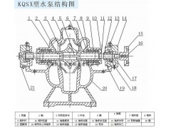 供應(yīng)保定IS65-50-160J單級(jí)單吸離心泵-- 河北祥瑞泵業(yè)制造有限公司銷售部
