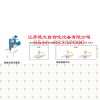 人體防爆靜電消除儀德大科技性價比最