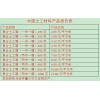 德州藕池膜價格多少？怎么施工？