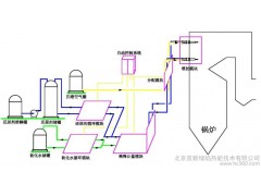 脫硫脫硝北京APEC會議供應商-- 北京首新綠焰熱能技術有限公司