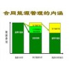熱能  合同能源管理項目