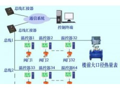 供應五洲IEV3熱計量改造，采暖節能控制系統-- 北京五洲創業科技有限公司