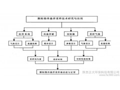 供應(yīng)一種分離空氣中顆粒物的空氣污染監(jiān)測(cè)儀器顆粒物再懸浮采樣器（A）-- 陜西正大環(huán)保科技有限公司