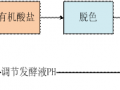雙極膜電滲析在有機酸生產過程中的應用