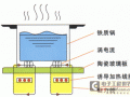 單片機在電磁爐中的應用設計(組圖)