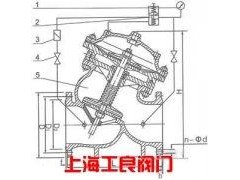 平衡閥021-54933257-- 上海工良閥門廠