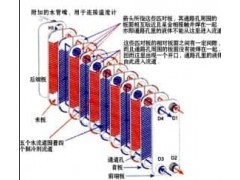 供應大連板式熱交換器-- 沈陽鑫友美換熱設備有限公司