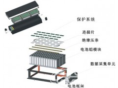 純電動微型轎車鋰動力電池系統-- 哈爾濱光宇蓄電池有限公司