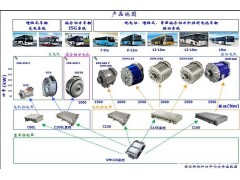 永磁同步電機驅動系統-- 北京佩特來電機驅動技術有限公司