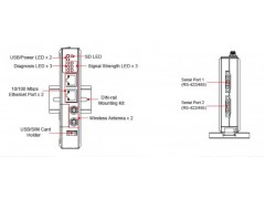 IndustrialUA Gateway Modbus-- 濟(jì)南艾文自動化控制系統(tǒng)有限公司