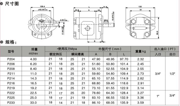 P2型號尺寸圖,規格表