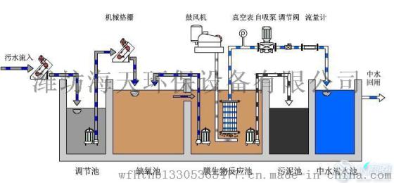 云南地埋式一體化污水處理設備廠家價格-- 濰坊海天環保有限公司