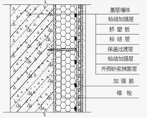 復合保溫板構造圖