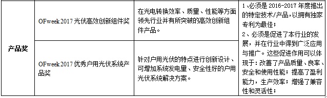 OFweek 2017“維科杯”中國光伏行業年度評選重磅來襲