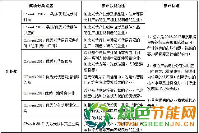OFweek 2017“維科杯”中國光伏行業年度評選重磅來襲