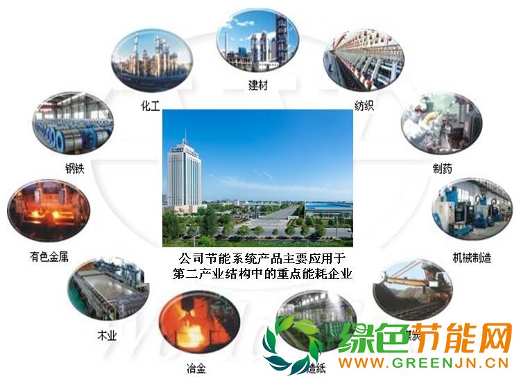 應用行業1