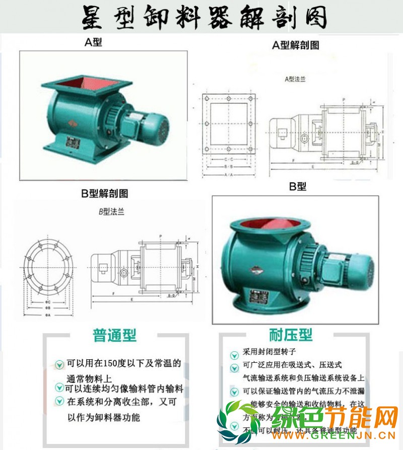 卸料器解剖圖