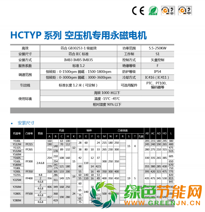 hctyp參數