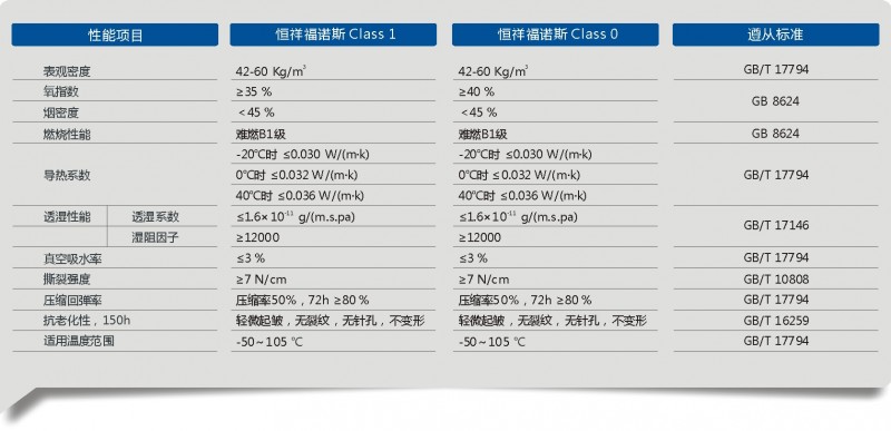 FNS 福諾斯產品樣本0-6