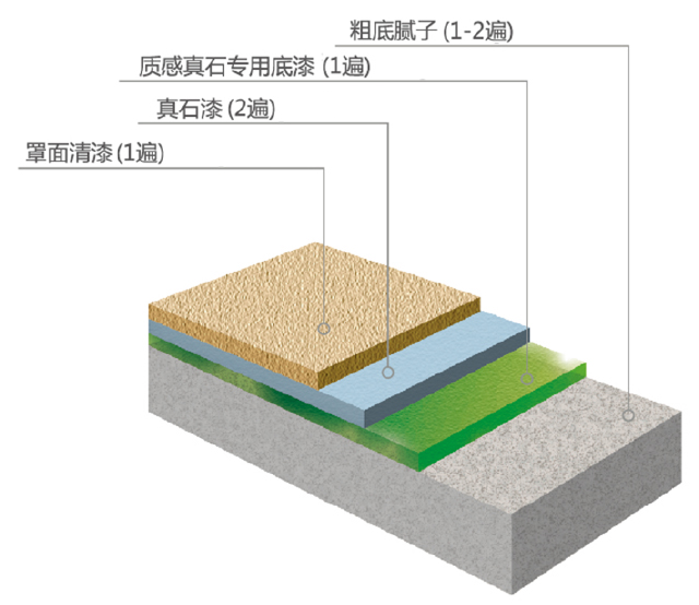 四川三棵樹內外墻通用真石漆ZSG100-11-- 四川三棵樹涂料有限公司