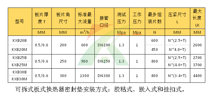板式換熱器板厚表