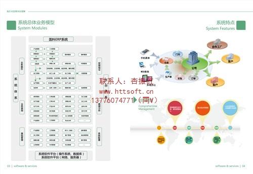 分析蘇州面料紡織erp哪家好 恒泰科技供-- 蘇州工業園區恒泰科技有限公司