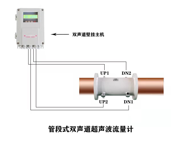 大連海峰TDS-100雙聲道系列超聲波流量計-- 大連海峰偉業(yè)儀器有限公司