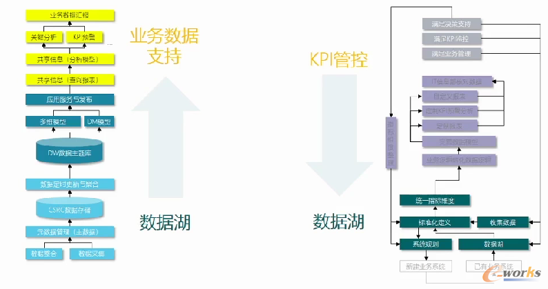 經營分析體系構建形式