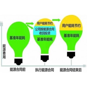山東鈦和節能合同能源管理