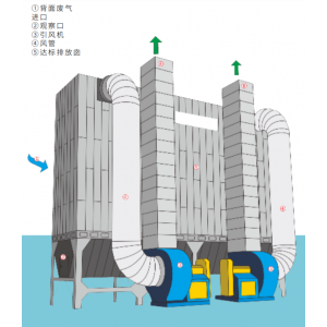 脈沖布袋式除塵器—廣東旭景環(huán)境