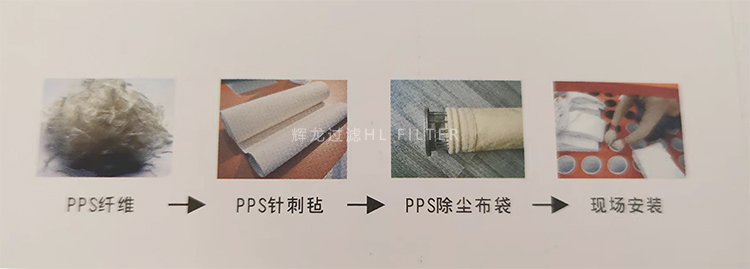 輝龍過(guò)濾集團(tuán)www.hlfilter.com.cn