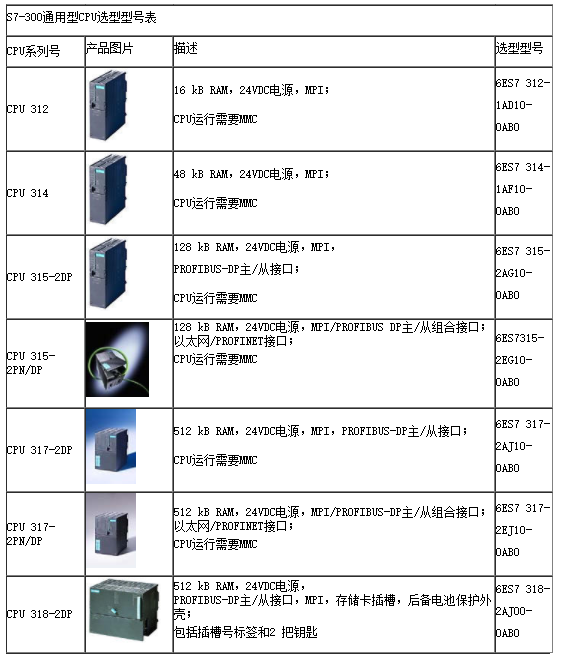 西門子SIMATIC S7-300 中型可編程控制器-- 德國西門子plc(中國)有限公司