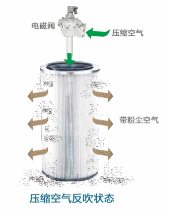 脈沖濾筒式除塵器—廣東旭景環(huán)境-- 廣東旭景環(huán)境科技有限公司