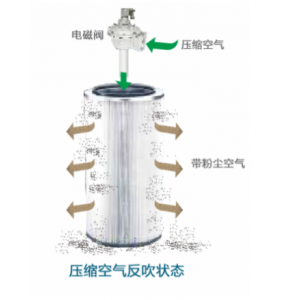 脈沖濾筒式除塵器—廣東旭景環(huán)境