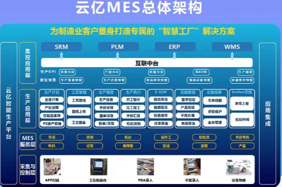 云億MES|為企業(yè)量身打造專(zhuān)屬的智慧車(chē)間-- 無(wú)錫市金色智聯(lián)信息系統(tǒng)有限公司