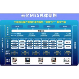 云億MES|為企業(yè)量身打造專屬的智慧車