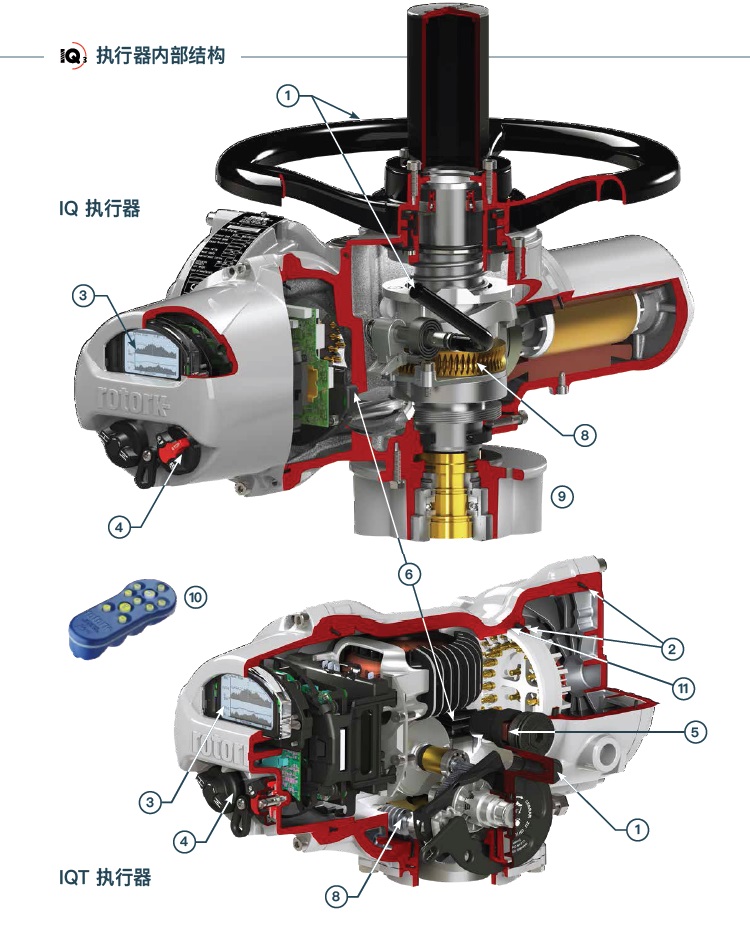 Rotork（IQ3）電動執行機構-- 英國羅托克執行器ROTORK(中國)有限公司