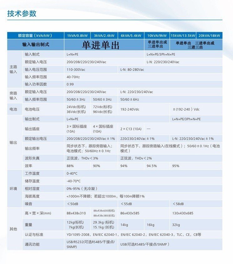 華為UPS不間斷電源附件選配卡機(jī)架式6-20K機(jī)型-- 西安青鵬機(jī)電科技有限公司