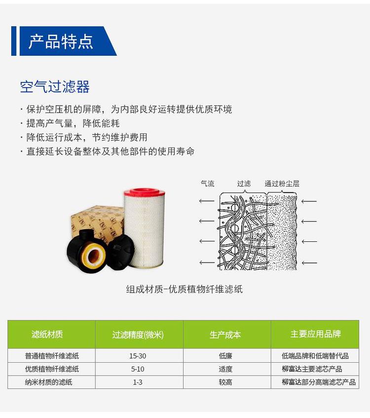 阿特拉斯離心機空濾芯1635040700 離心式空壓-- 廈門東斯南機械設(shè)備有限公司