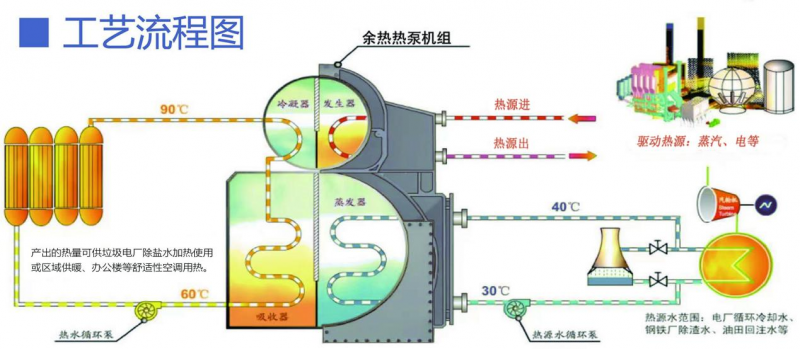 循環冷卻水余熱回收利用-- 河南華譜新能源科技有限公司