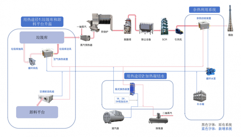 垃圾焚燒電廠煙氣余熱回收利用-- 河南華譜新能源科技有限公司