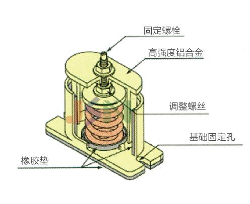 JB型可調節(jié)低頻阻尼彈簧減振器01.jpg